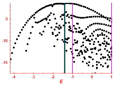 Strength function log